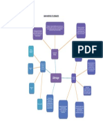 Mapa Mental de Liderazgo.