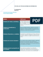 Oscar - Lopez - Actividad 1.3 Analisis Comparativos de Los Tipos de SI