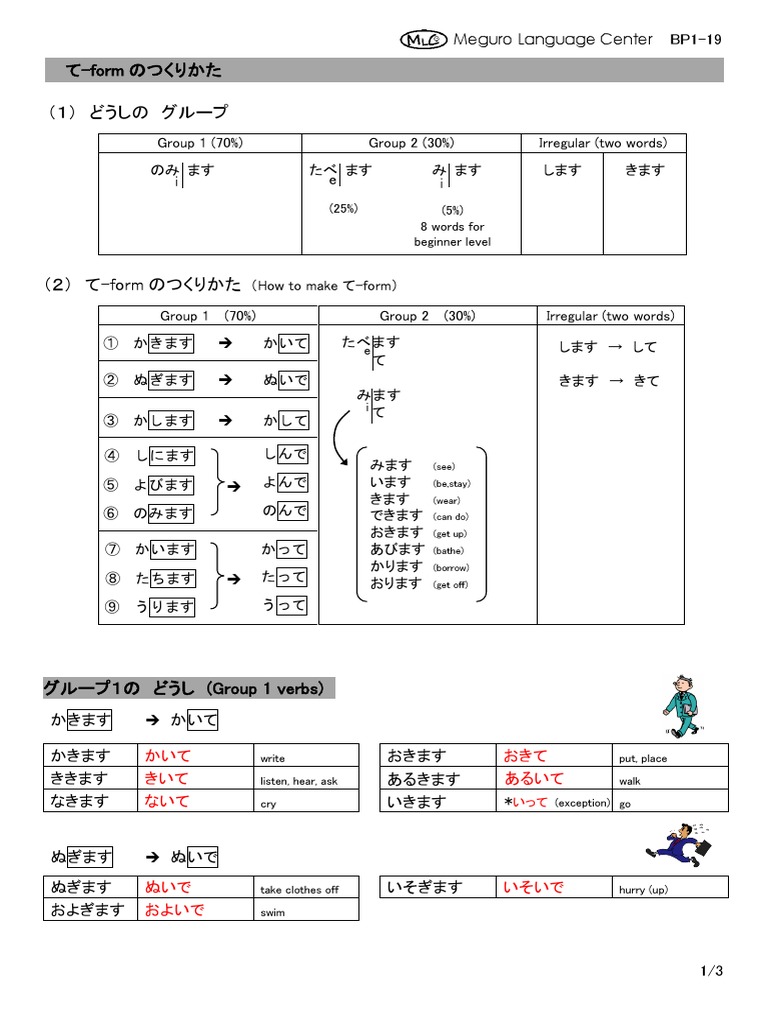 Form Te - Form From Masu - Form Kana Answer | PDF