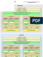 Road Racing Setup Flow Chart: Left Corner Right Corner