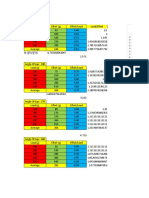 Efficiency Vs Angle of Lap