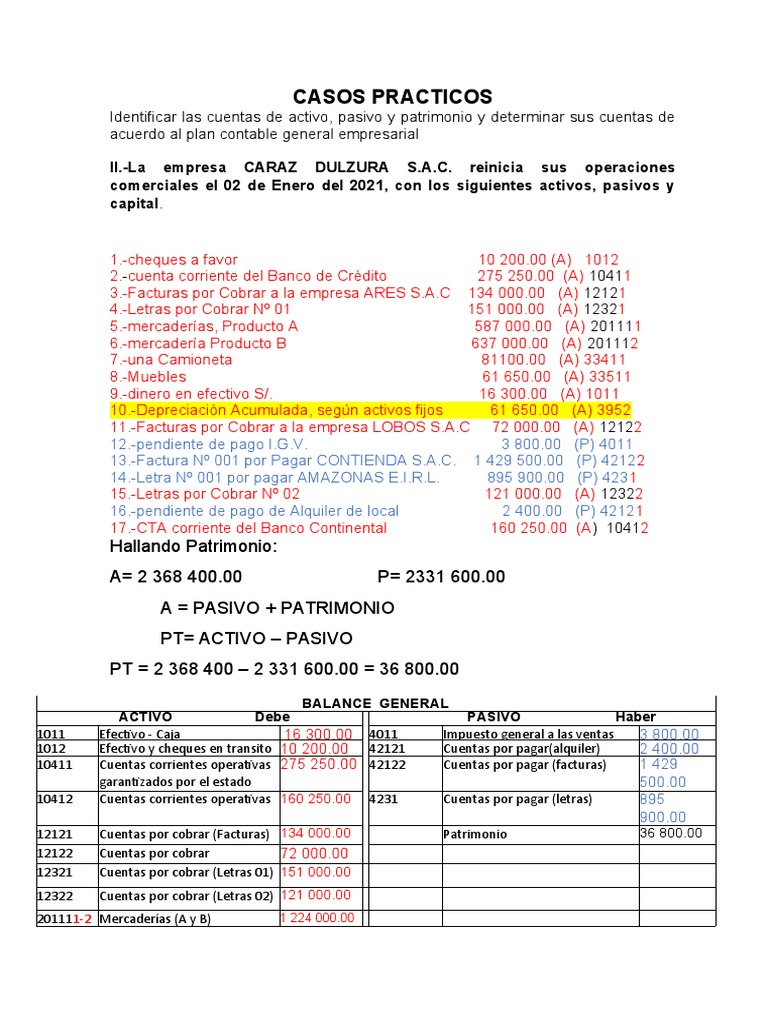 Ejercicios de Activo, Pasivo y Patrimonio | PDF | Hoja de balance | Pagos