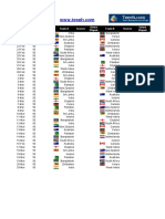 Cricket WC 2011