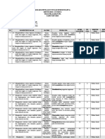Kisi-Kisi Pat Ipa Kelas 7 (2021)