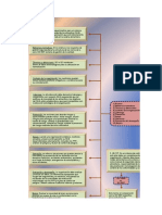 Mapa Mental Iso 22000