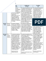 Eli Activity #9: Data Visualization Criteria N/A 0 Pts. Poor 0.5 Pts. Satisfactory 0.75 Pts. Excellent 1 Pt. Writing Task