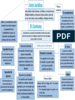 Mapa Conceptual Acto Juridico y Contrato