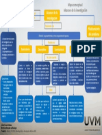 Mapa conceptual de los alcances de la investigación