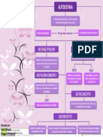 Mapa Conceptual Autoestima