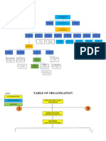 Table of Organization