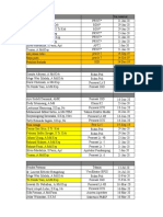 Data Kreden Untuk SDM