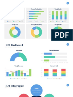 KPI Dashboard: Yearly Sales Yearly Productivity Yearly Profit