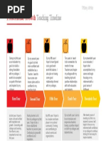 Growth Timeline