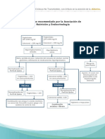 Algoritmo - Recomendado Hiperlipidemias