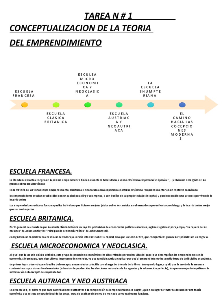 Linea de Tiempo Emprendimiento | PDF | Iniciativa empresarial ...