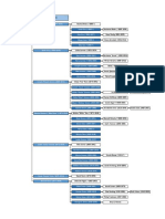 Family Tree - Greece