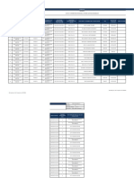 Registros de Circuitos Del Departamentos