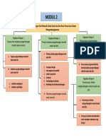 Modul 2