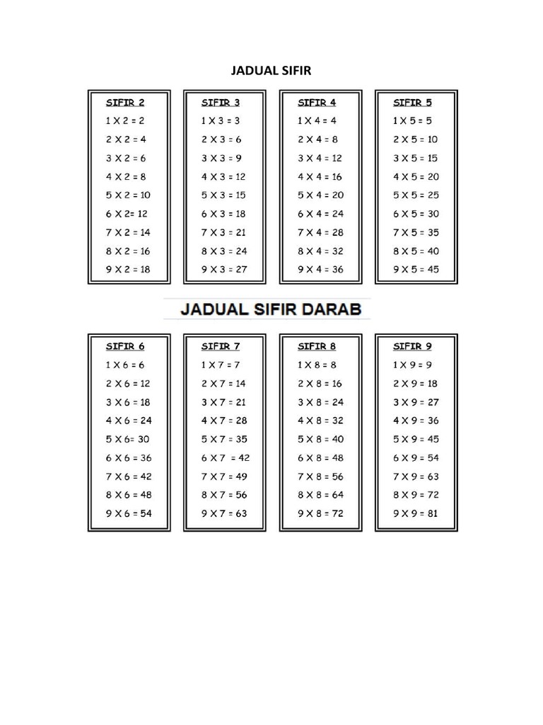 Jadual Sifir | PDF