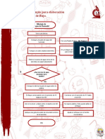 FORMATO Diagramas de Flujo