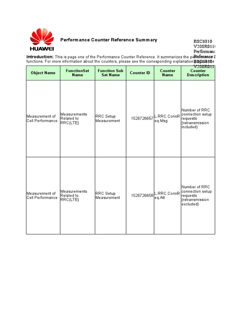 LTE Performance Counter Summary | PDF | Telecommunications