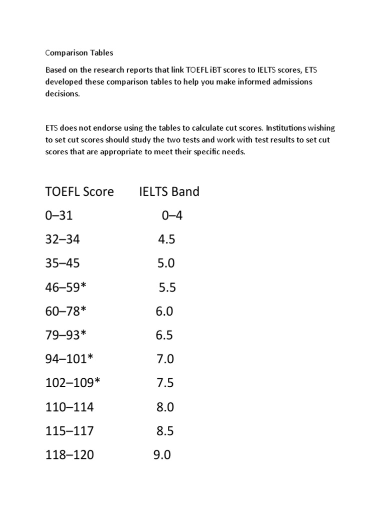 Comparison Tables | PDF