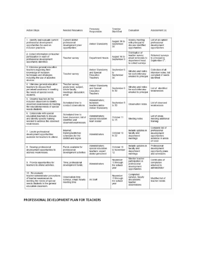 Professional Development Plan For Teachers PDF