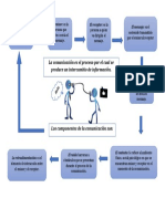 Mapa Conceptual