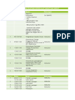 Rundown Acara Pelatihan Inspeksi Alat Angkat Dan Angkut