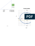 Mohr circle analysis