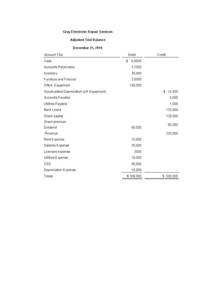 Gray Electronic Repair Services PDF