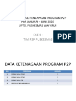 Laporan Hasil Pencapaian Program P2P