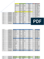 Data Penduduk Malola Satu1