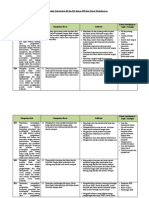 ANALISIS KI KD IPK