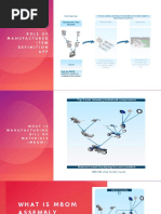 Role of Manufactured Item Definition App