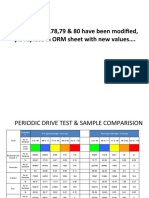 PERIODIC DRIVE TEST & SAMPLE COMPARISION - New Slides