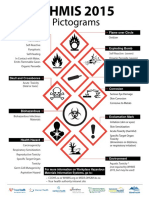 WHMIS Pictograms Final