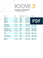 358128601 Compression Settings Cheat Sheet PDF