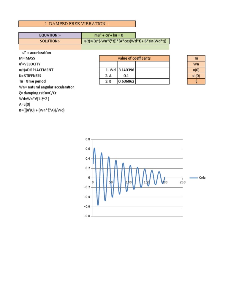1.damped Free Vibrations | PDF | Dynamics (Mechanics) | Physical Phenomena