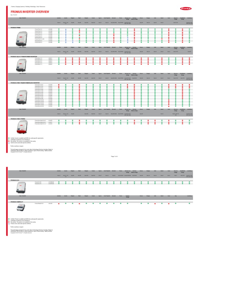 SE DS Fronius Inverter Overview en Descargar gratis PDF Copyright