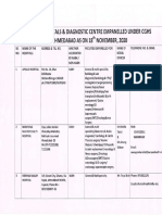 List of Empanelled HCOs As On 1-11-2020