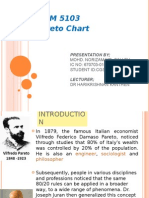 Pareto Chart - Zam EMQM5103 - Project Quality Management