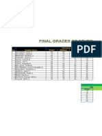 Final Grades Student Performance