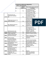 YTA05-Codigos de Solucion de fallas-ALLISON