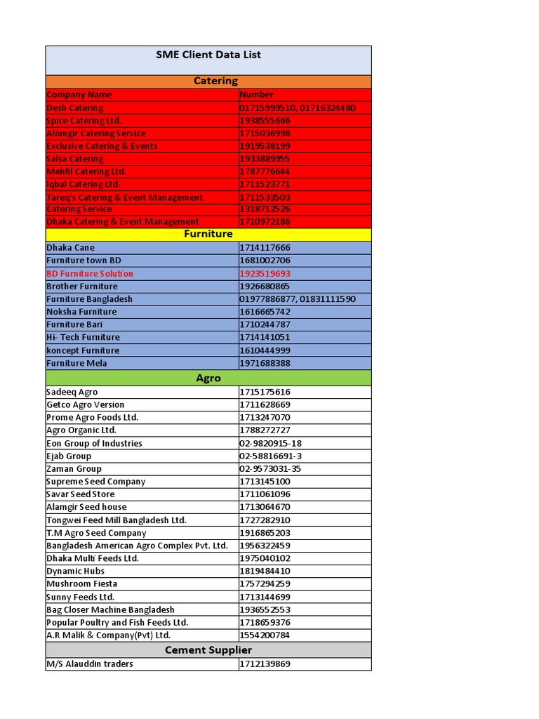 SME Client List (Dhaka) | PDF | Tile | Interior Design
