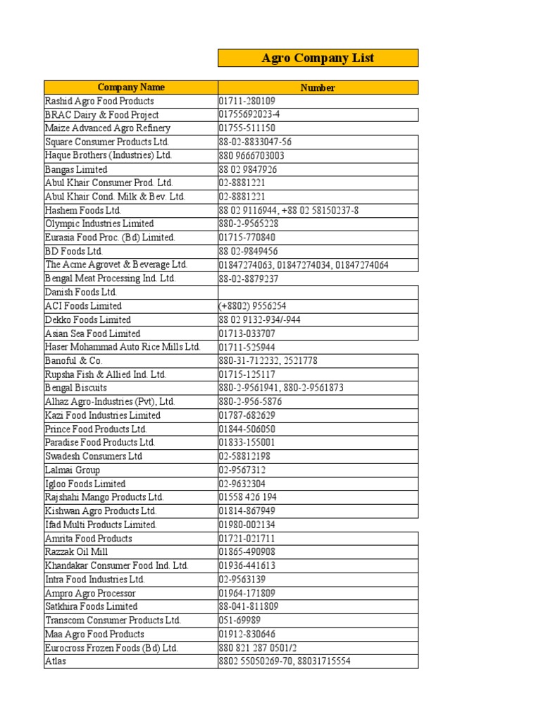 Asset Management Company List In Bangladesh