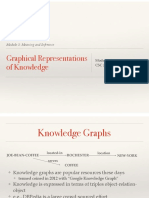 Lecture 3.3 Graphical Representations of Knowledge