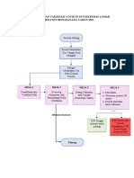 Alur Pelayanan Vaksinasi Covid 19 PKM Lumar