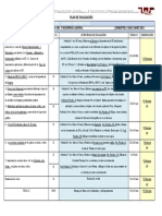 PROF YTT-DT-FMA2021- PLAN EVAL