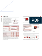 HRI 2008 Donor Profile Netherlands